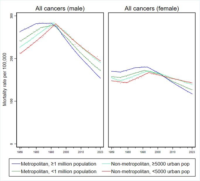 Farhad Islami, MD PhD tweet media