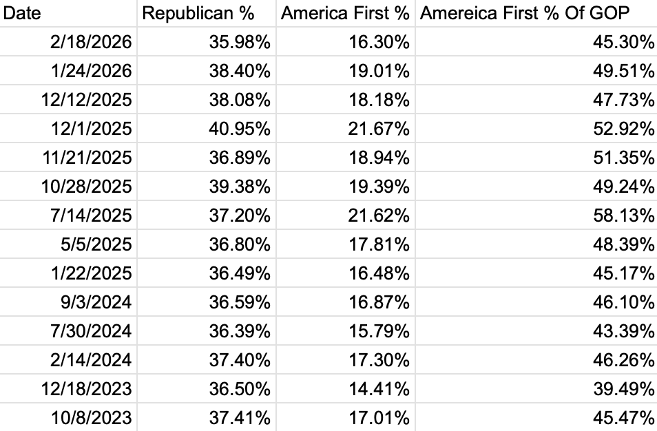 Real Political Data tweet media