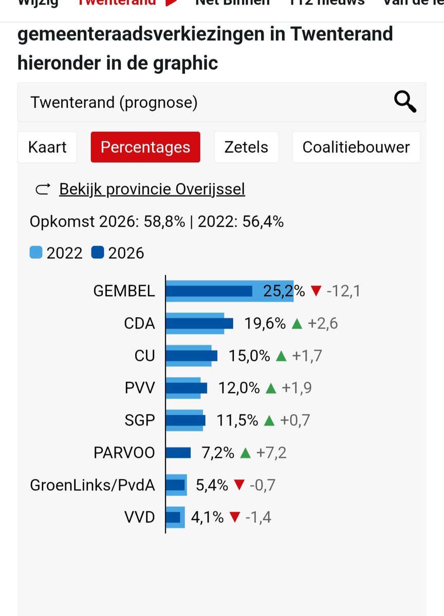 Theo Huisjes tweet media