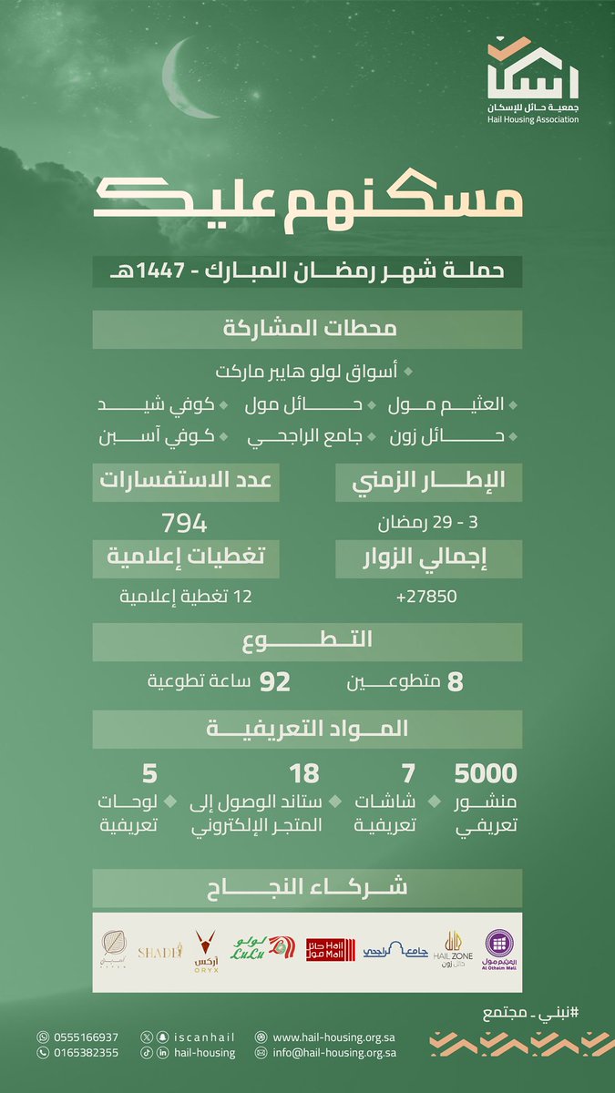 جمعية حائل للإسكان tweet media