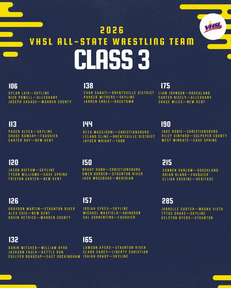 VHSL Athletics tweet media