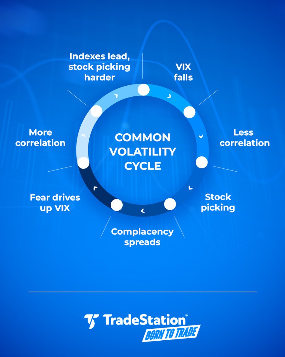 TradeStation tweet media