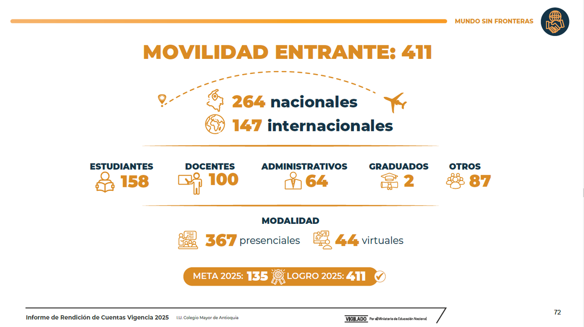 Colmayor de Antioquia tweet media