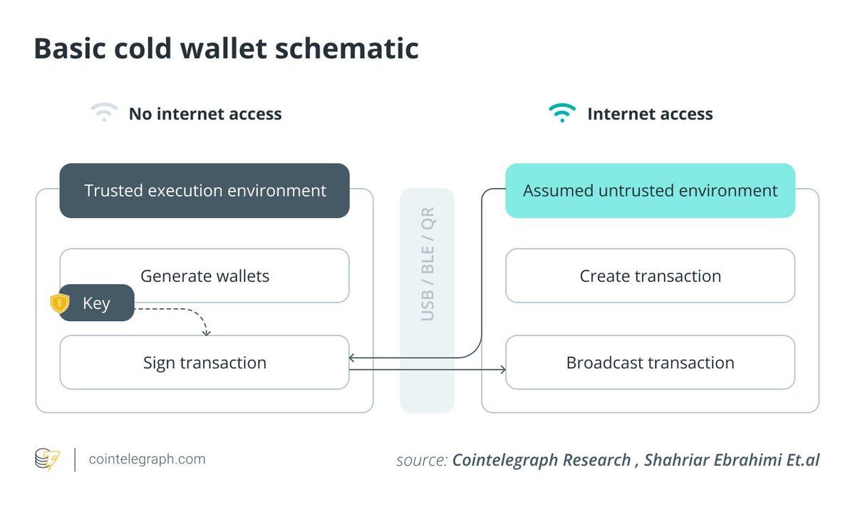 Cointelegraph tweet media