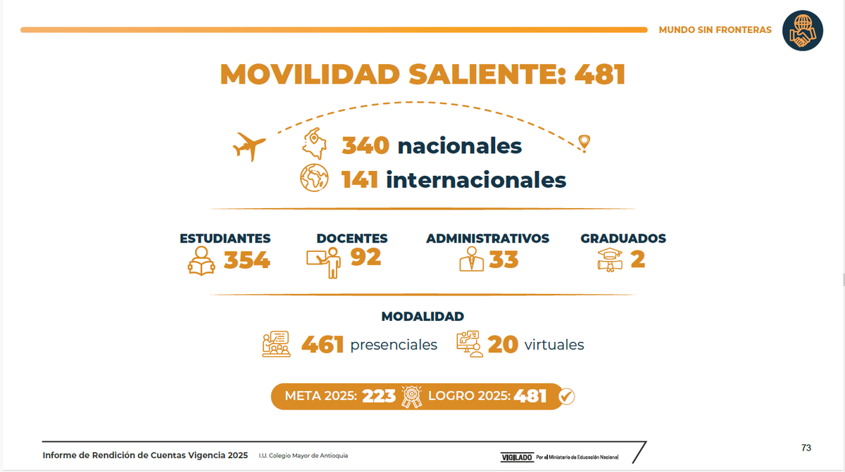 Colmayor de Antioquia tweet media