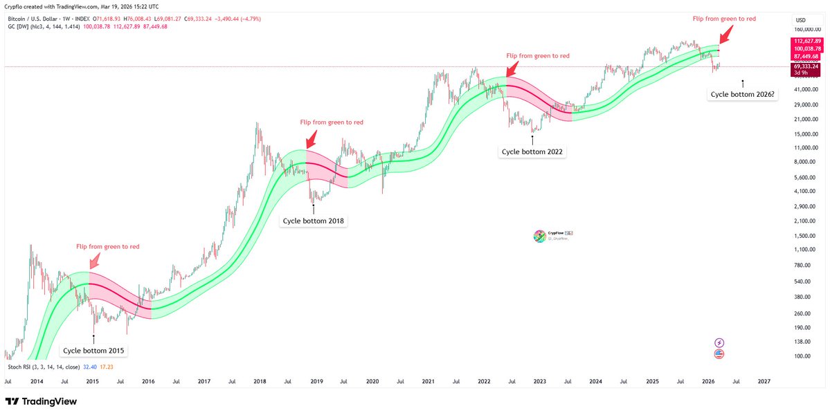 📉 CrypFlow 📈 tweet media