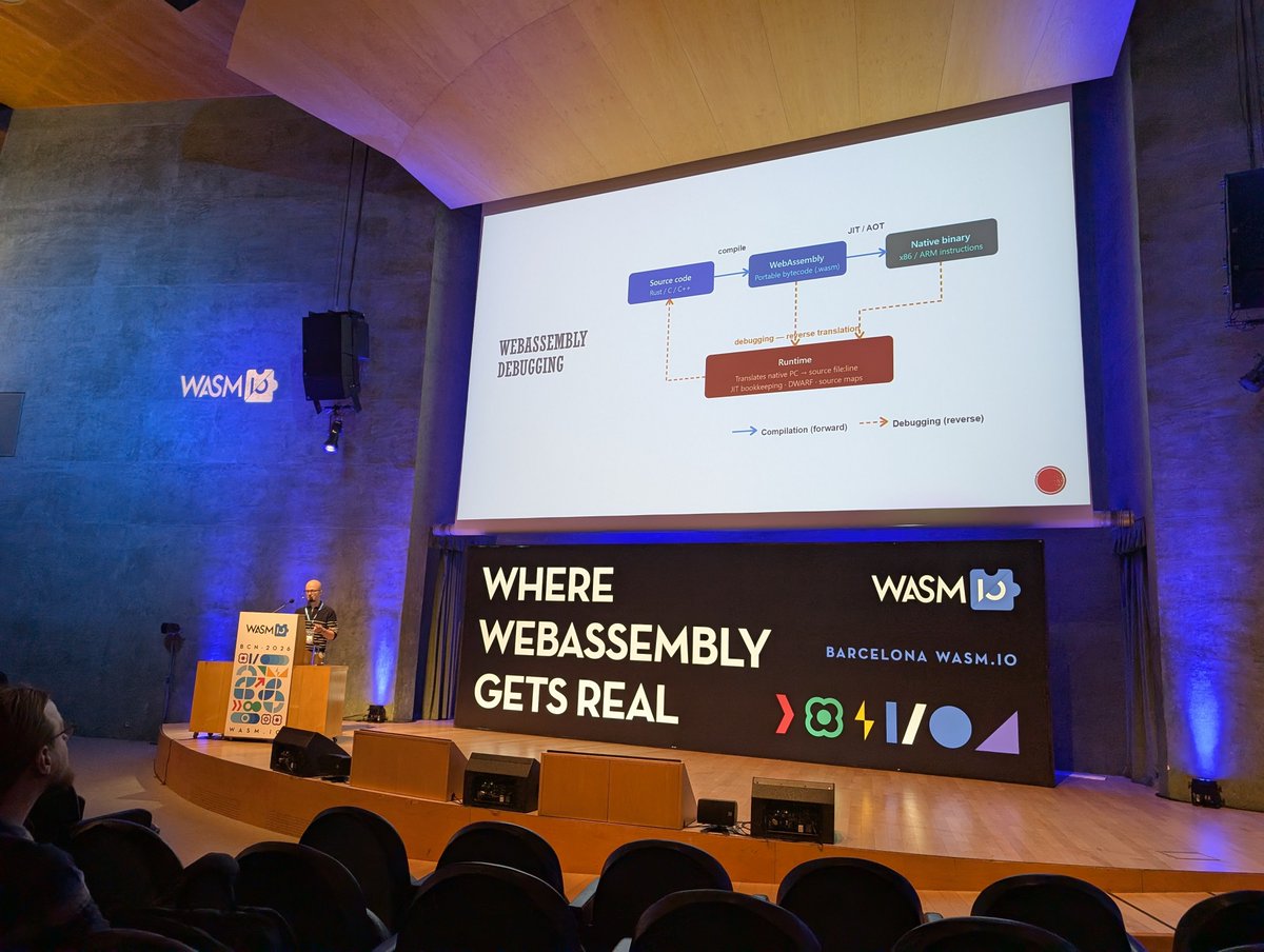fgutierrez_'s tweet photo. Aunque el debug en #WebAssembly es complicado, empieza a haber herramientas como #Hyperlight que podrían ayudar con lenguajes estáticos #wasmio26 https://t.co/HvmSLv8EgG