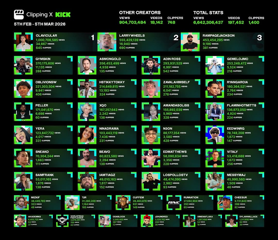 Peller gossip and news tweet media