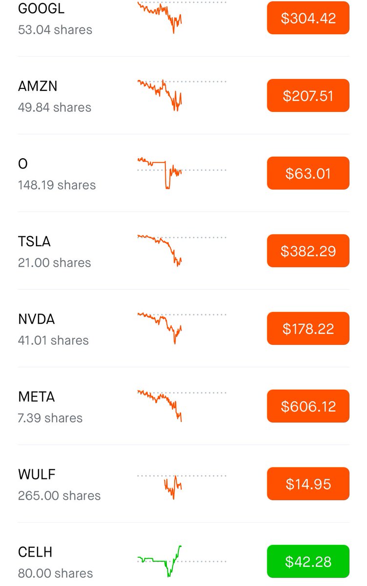 Evan | Investments tweet media