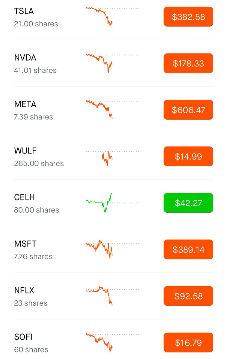 Evan | Investments tweet media