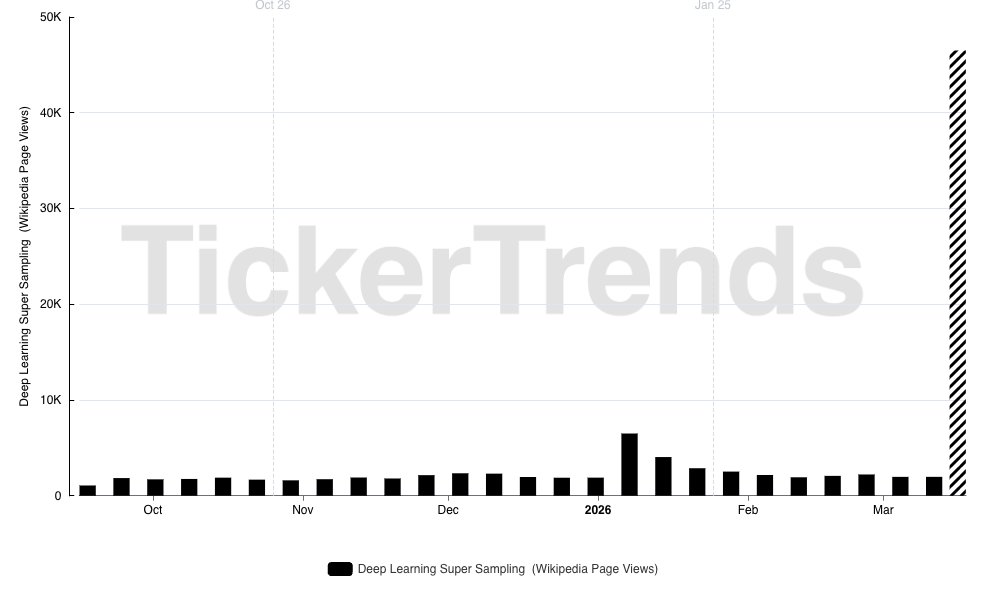 TickerTrends 🔬 tweet media