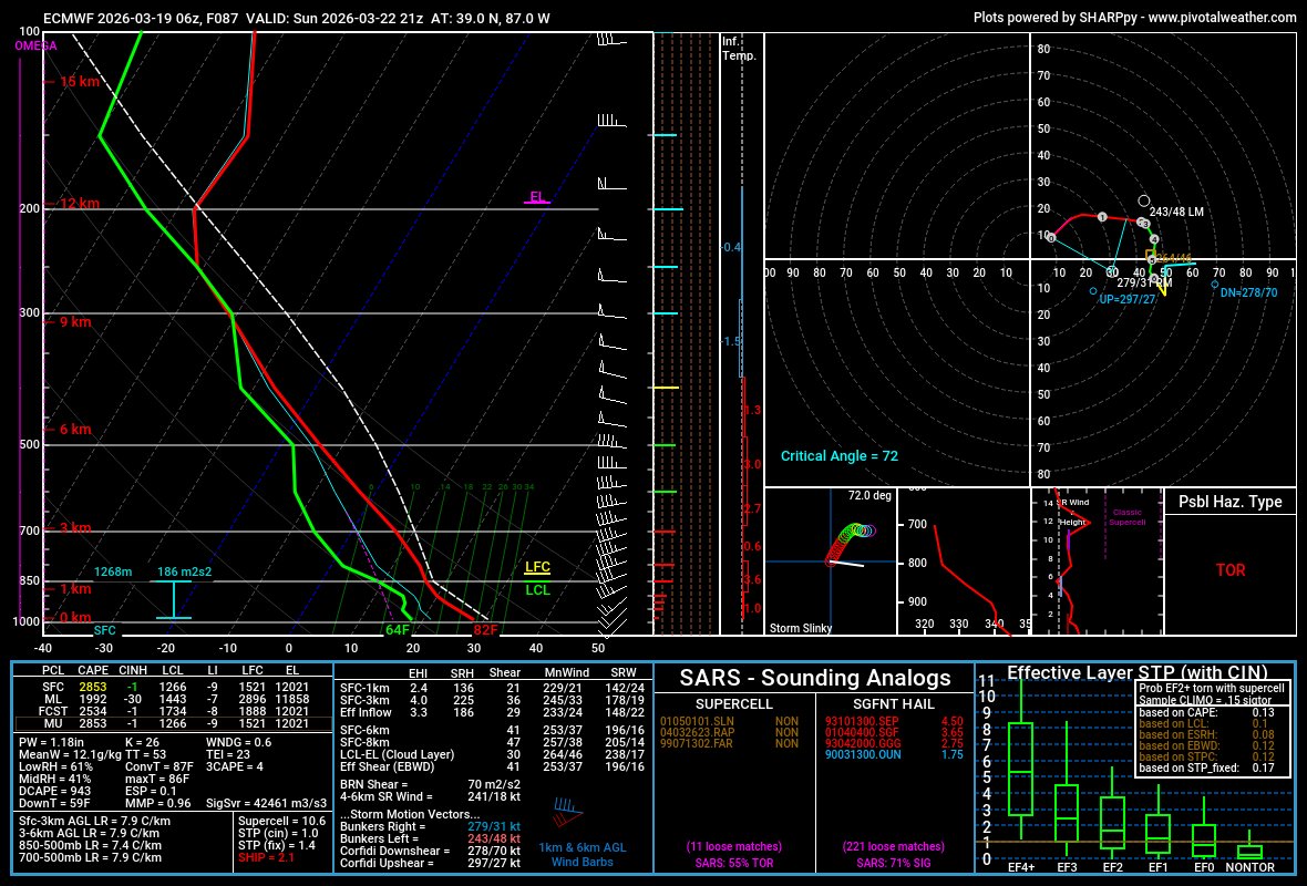 Zach Egleston tweet media