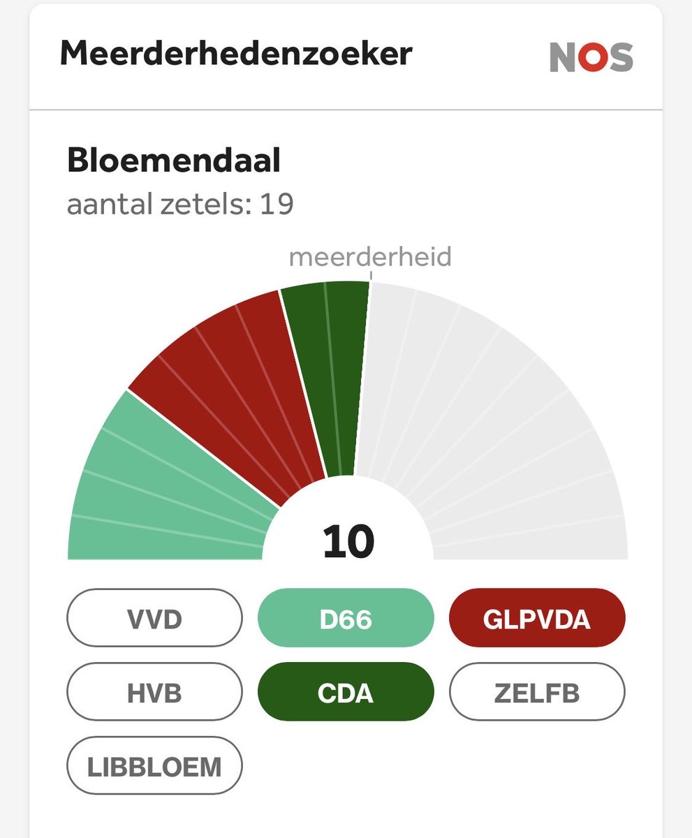 Jan-Willem Bult® tweet media