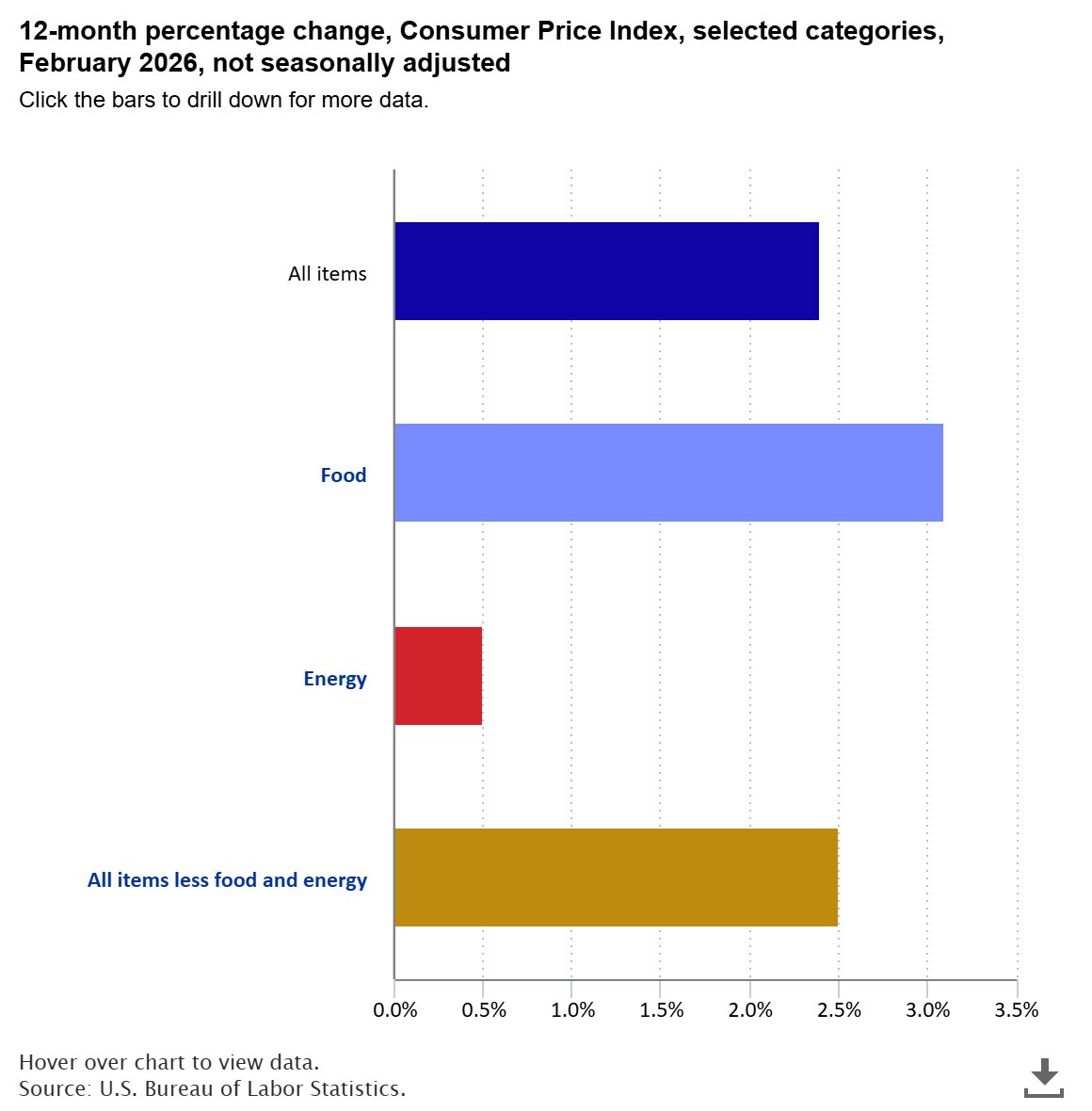 BLS-Labor Statistics tweet media