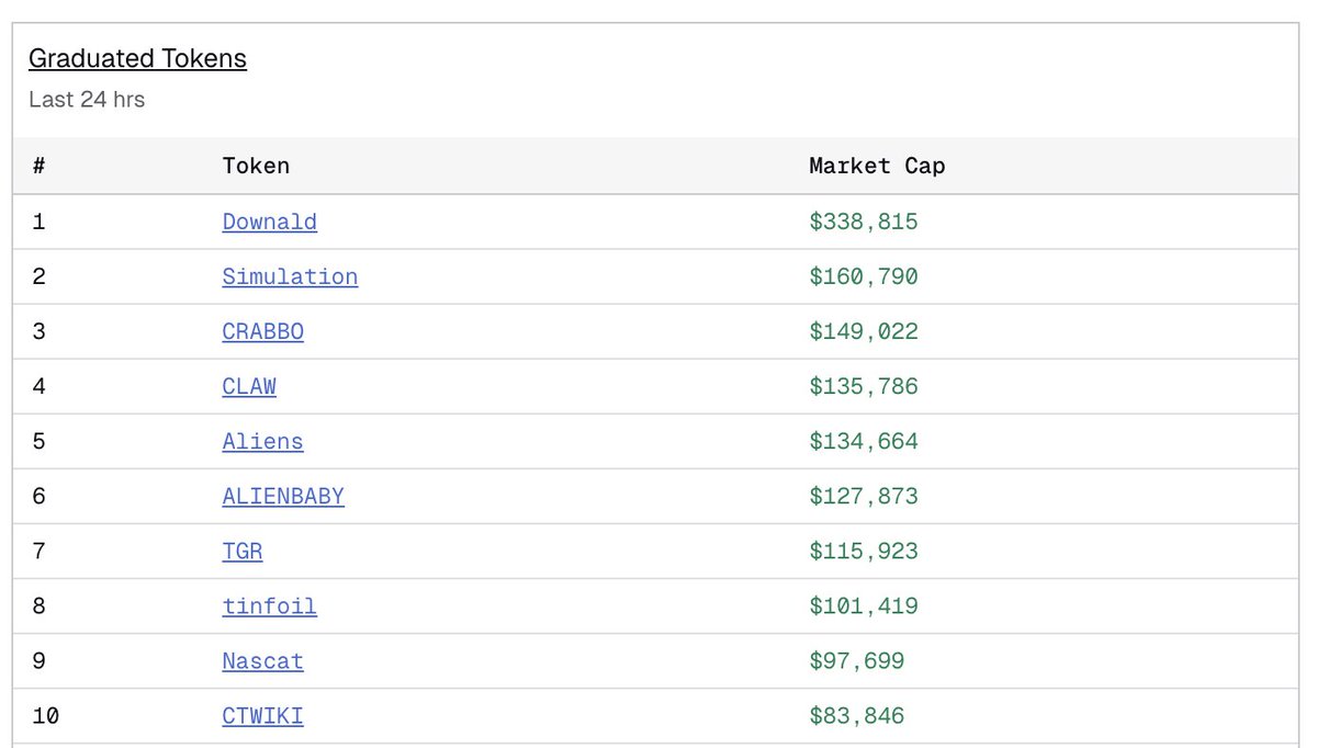 The Solana Post tweet media