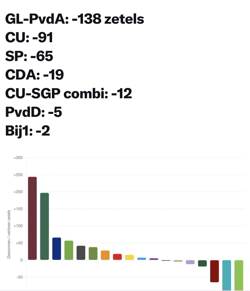 𝓜𝓪𝓻𝔂𝓼𝓸𝓵 🇳🇱 tweet media