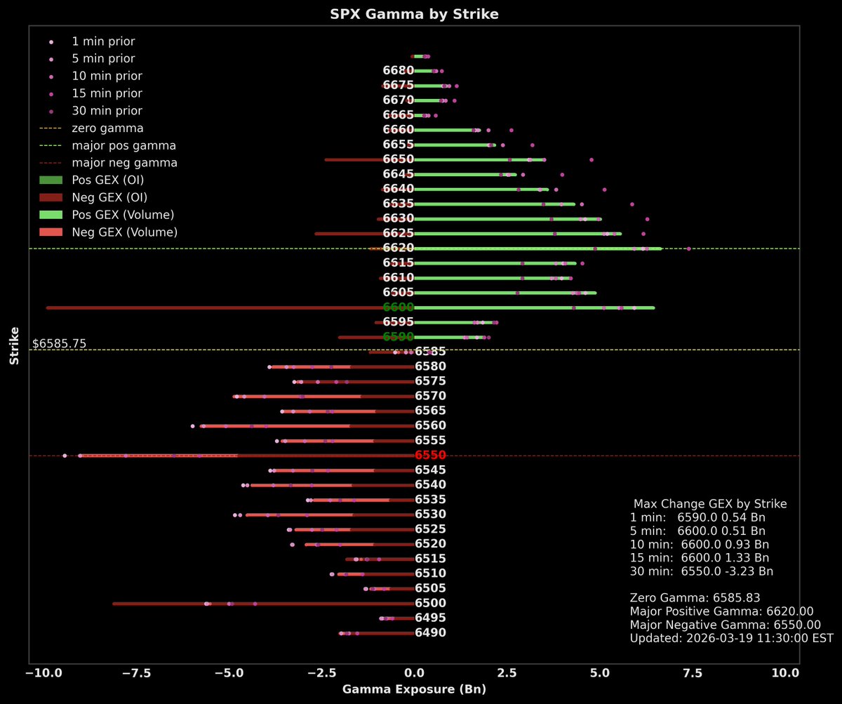 gexbot15 tweet media