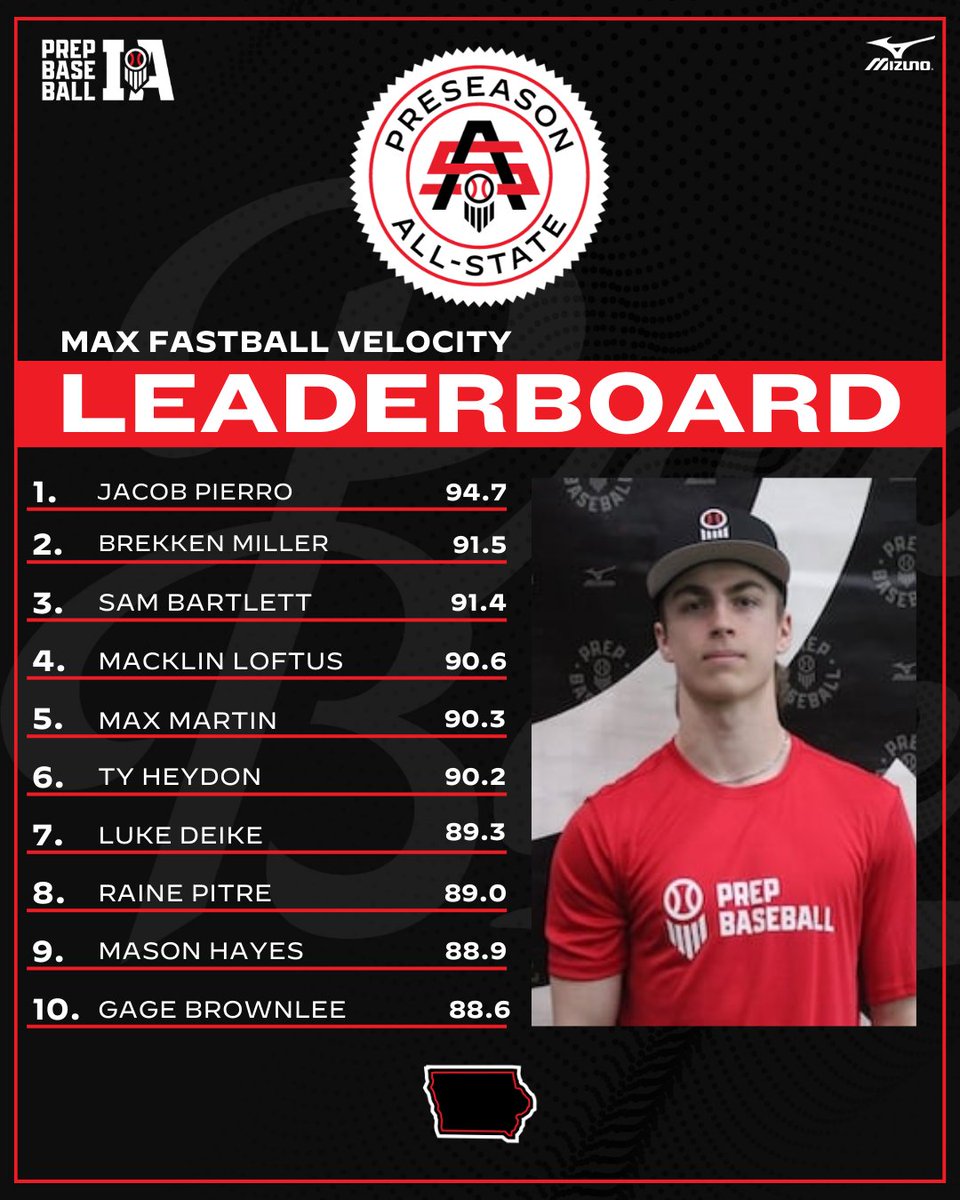 Prep Baseball Iowa tweet media