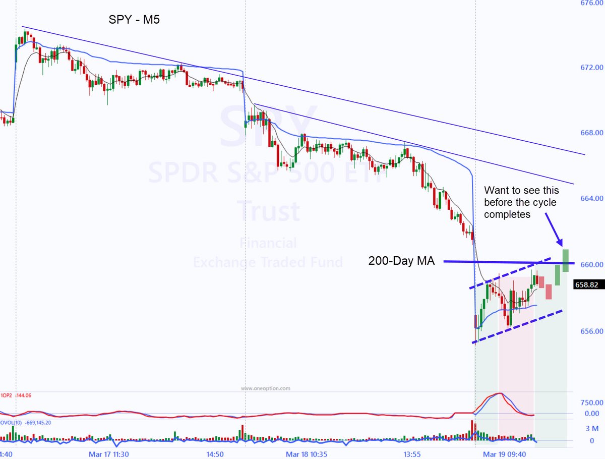 Pete Stolcers | OneOption tweet media