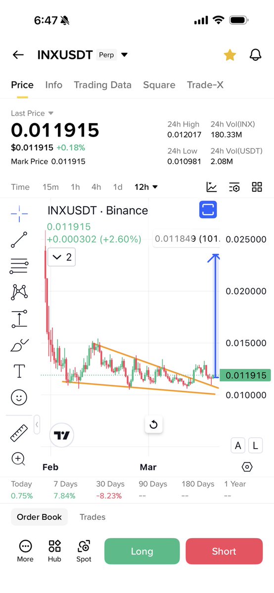 Cryptobull ( Free Premium Calls ) tweet media