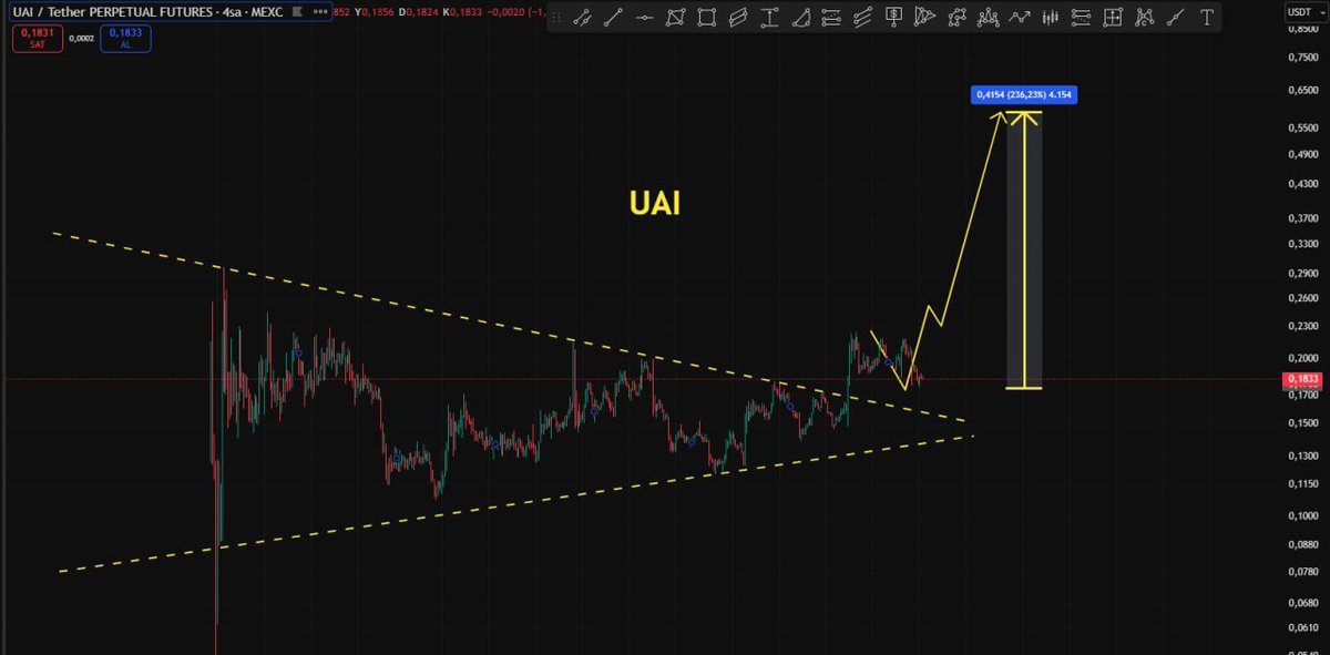 Cyriptoman4's tweet image. #UAI 👏👏  #beforeandafter  
 
#UAI  59 gün sonra hedefine geldi. 🔥🔥
 
0,17 4 bölgesinden 0,50 $ bölgesine gelerek % 200 yapmıs oldu .

Degerlendiren herkesi tebrik ederim.