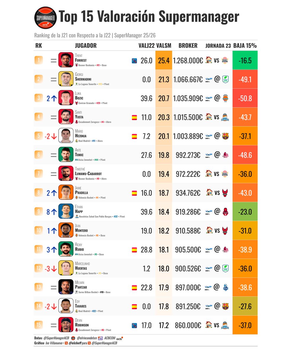 SuperManager ACB tweet media