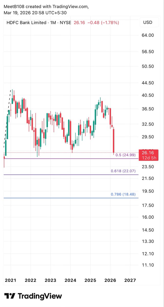 Meet Bhanushali tweet media