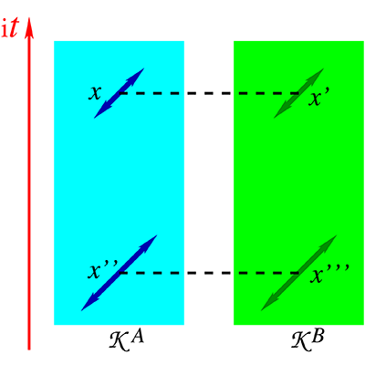 Physical Review A tweet media
