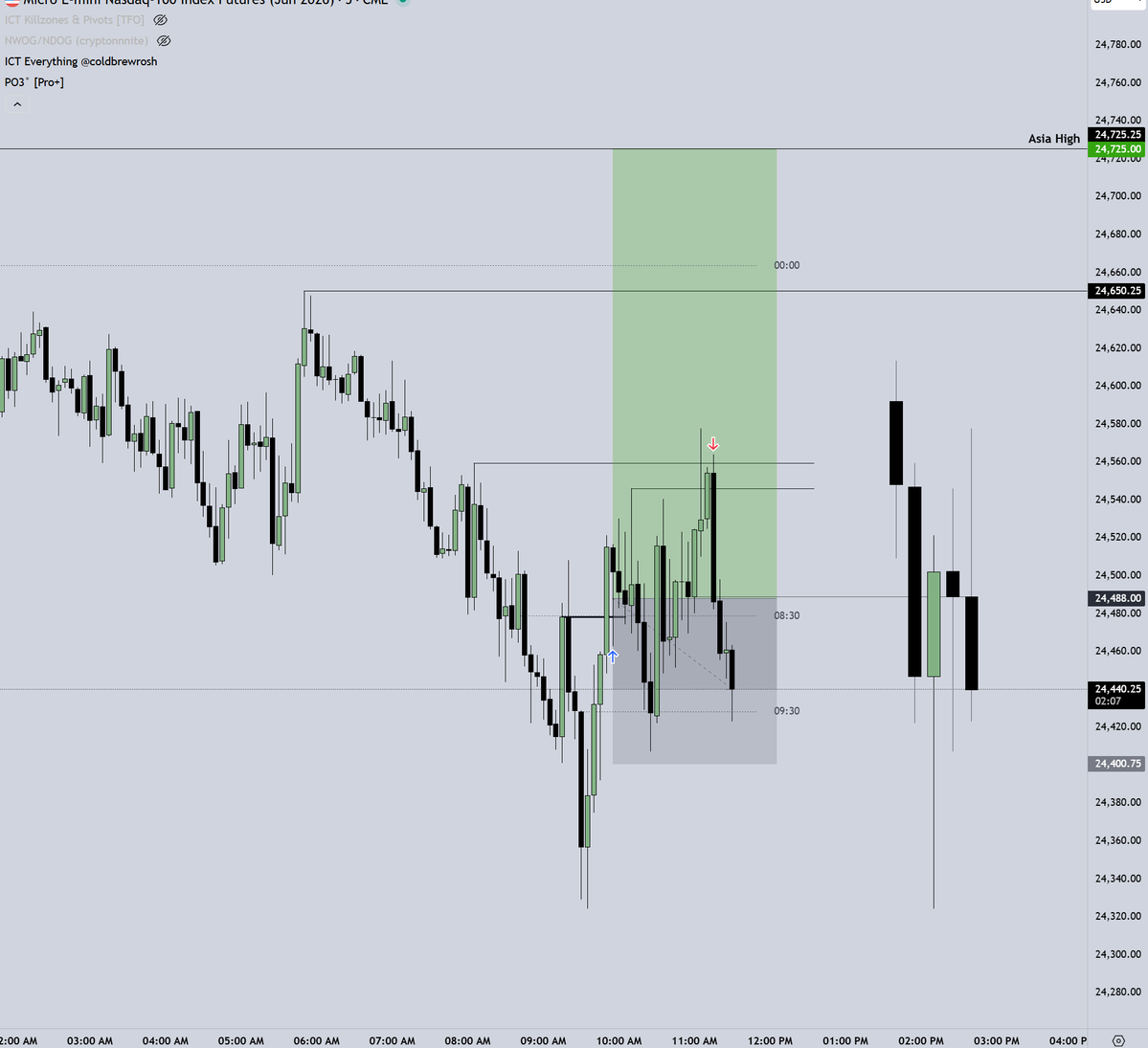 TylerTrades tweet media