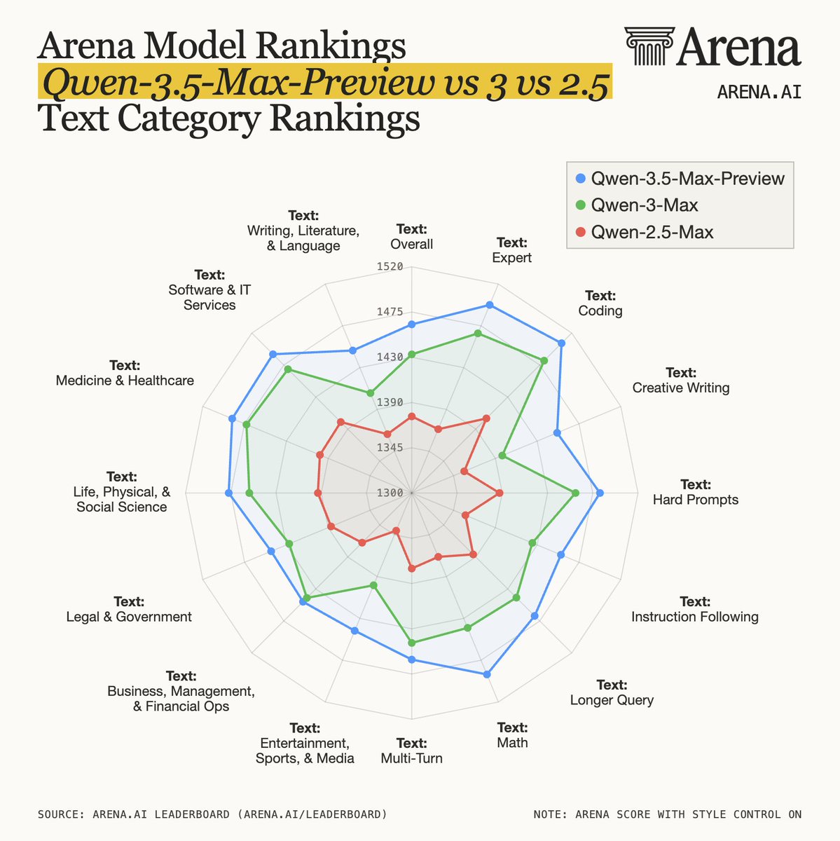 Arena.ai tweet media