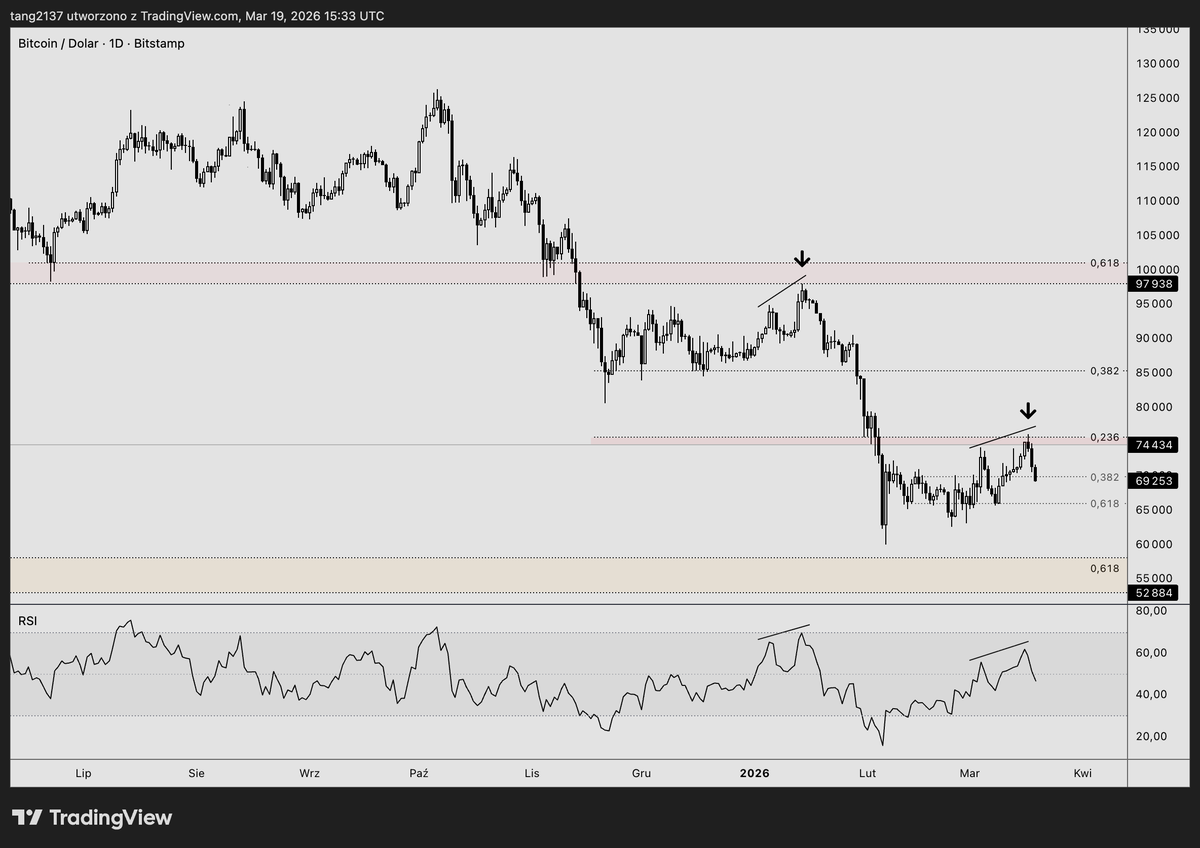 TANG 🦧 tweet media