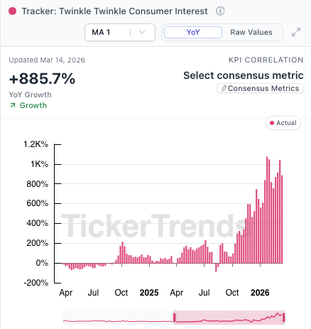 TickerTrends 🔬 tweet media