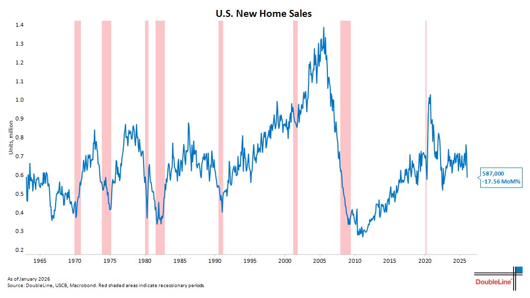DoubleLine Minutes tweet media