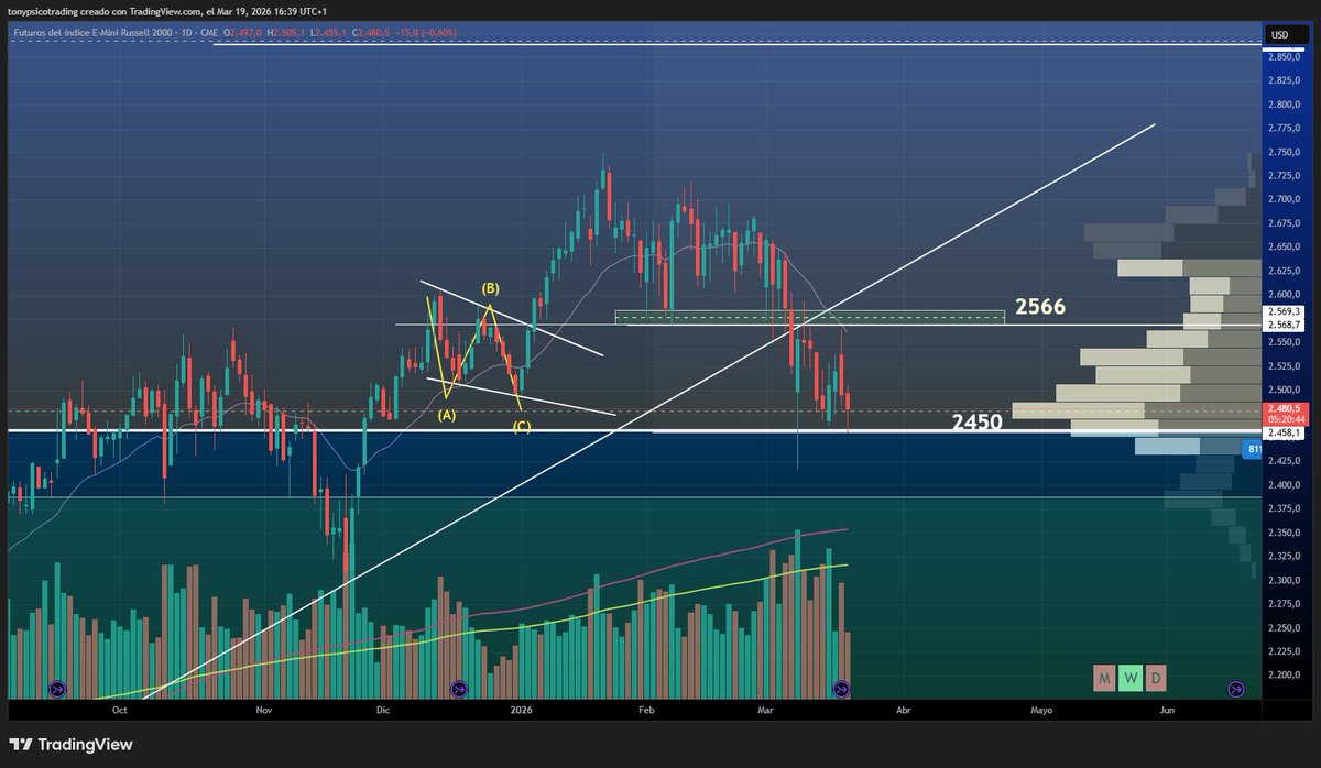 Trading Inquebrantable ♥️🧠 tweet media