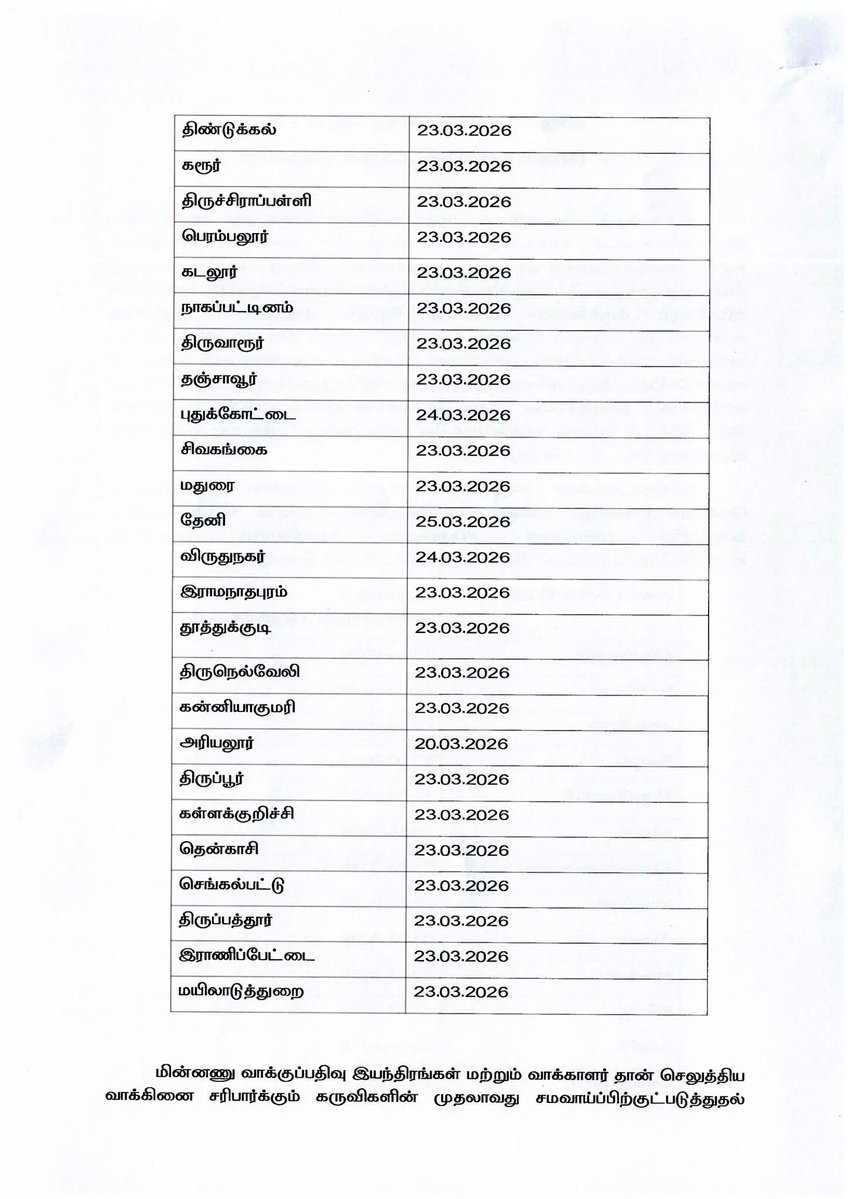 DEO NAMAKKAL tweet media