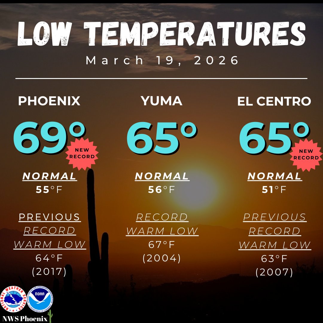 NWS Phoenix tweet media