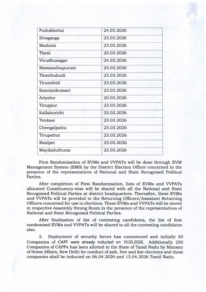 DEO NAMAKKAL tweet media