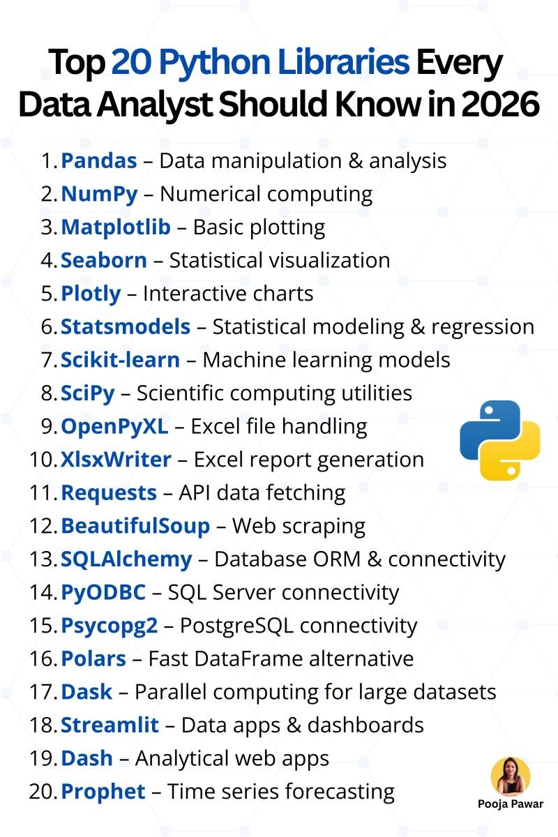 Python Programming tweet media
