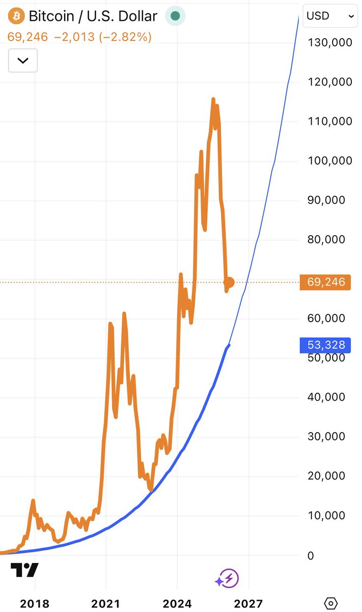 BitMaster ⚡️ tweet media