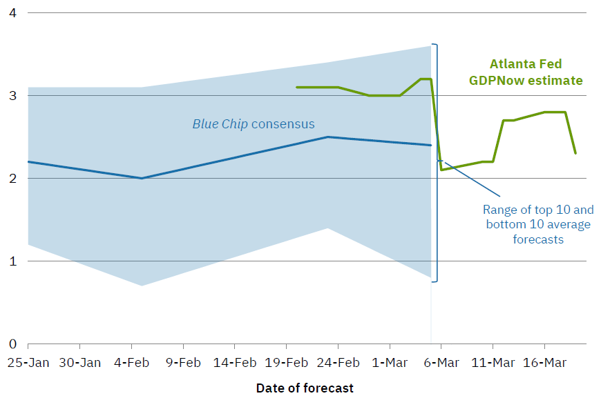 Atlanta Fed tweet media