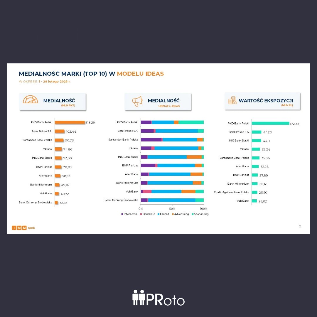 PRoto.pl tweet media