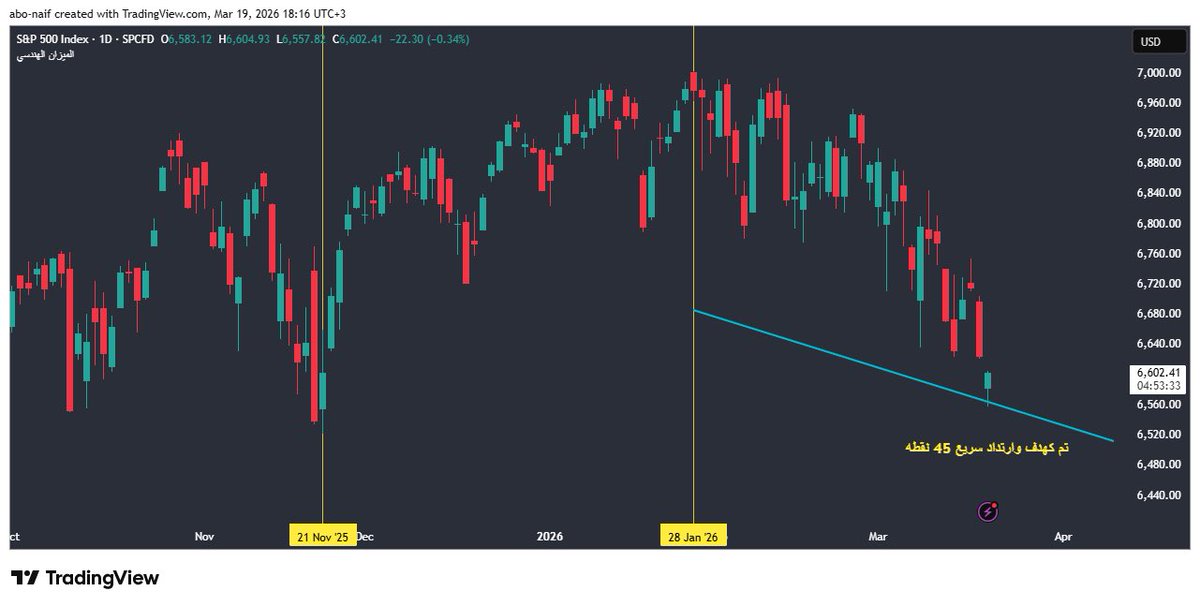 ابو نايف #السوق_الأمريكي tweet media