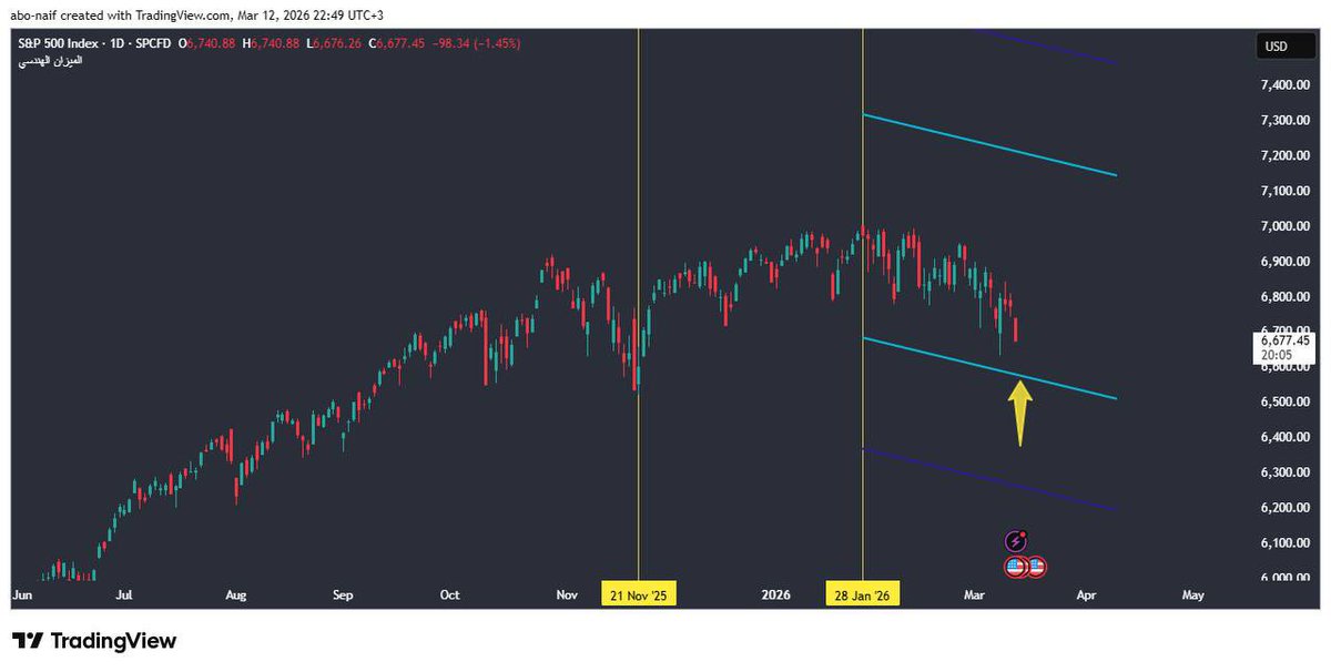 ابو نايف #السوق_الأمريكي tweet media