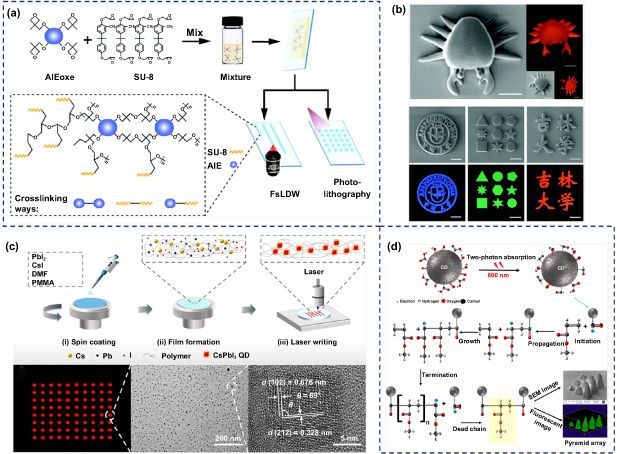 International Journal of Extreme Manufacturing tweet media