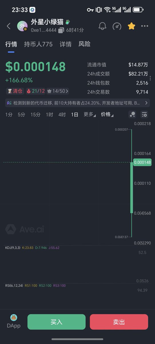 狗大汗 🔶BNB tweet media