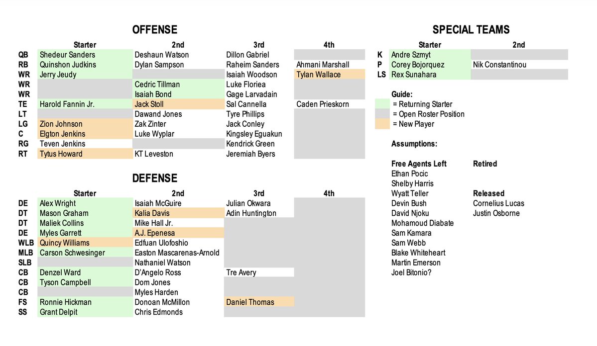 Roberto Shenanigans tweet media