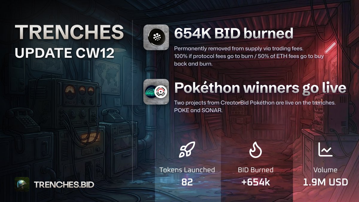 Creator.Bid tweet media