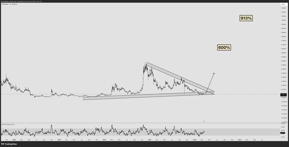 ray 🐂 tweet media