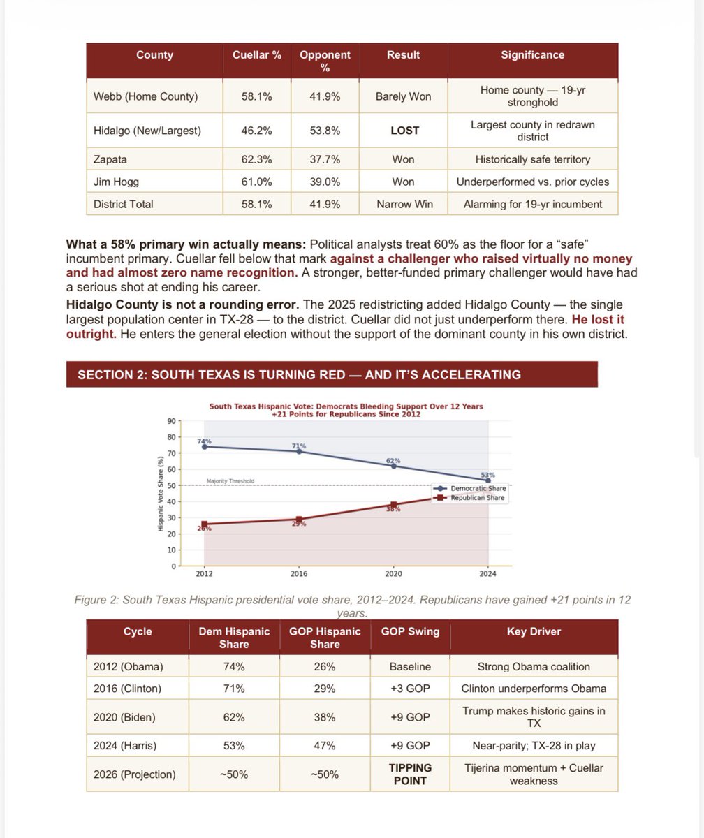 Judge Tano Tijerina tweet media