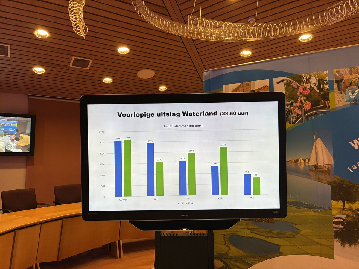 GroenLinks Waterland tweet media
